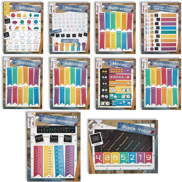 School Math Learning Chart Posters for Kids Classroom (17.5 x 24 In, 10 Pack)
